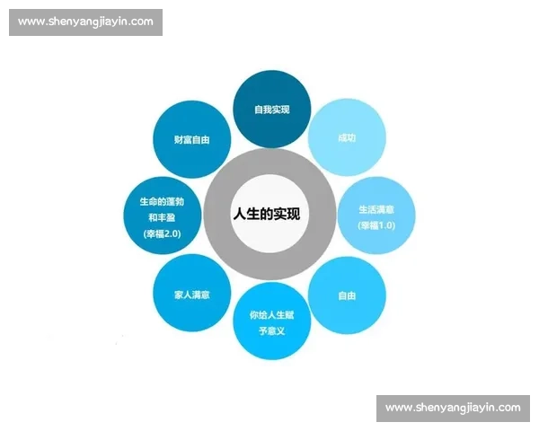 围绕最佳发挥构建高效成长路径与持续突破自我潜能的系统方法探索