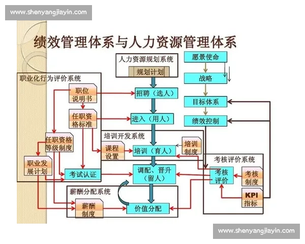 体育管理绩效评估体系构建与优化研究探索