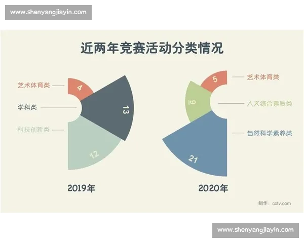 竞技体育全方位发展策略与运动员综合素质提升研究