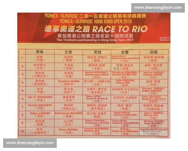 最新乒乓球世界排名解析与顶尖选手实力对比分析